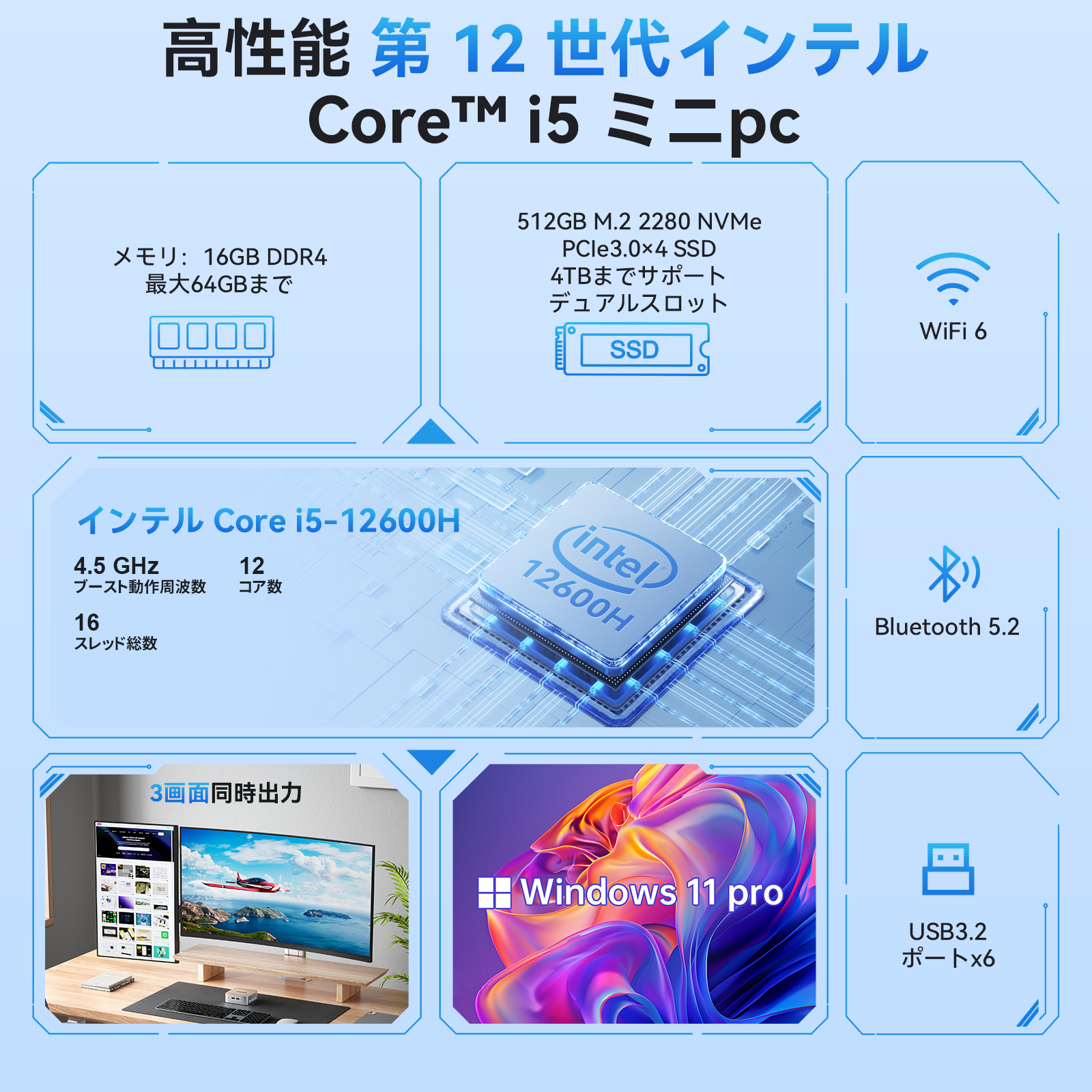 インテル Core i5-12600H ミニpc 最大4.5GHz 12C16T 16GB DDR4 512GB M