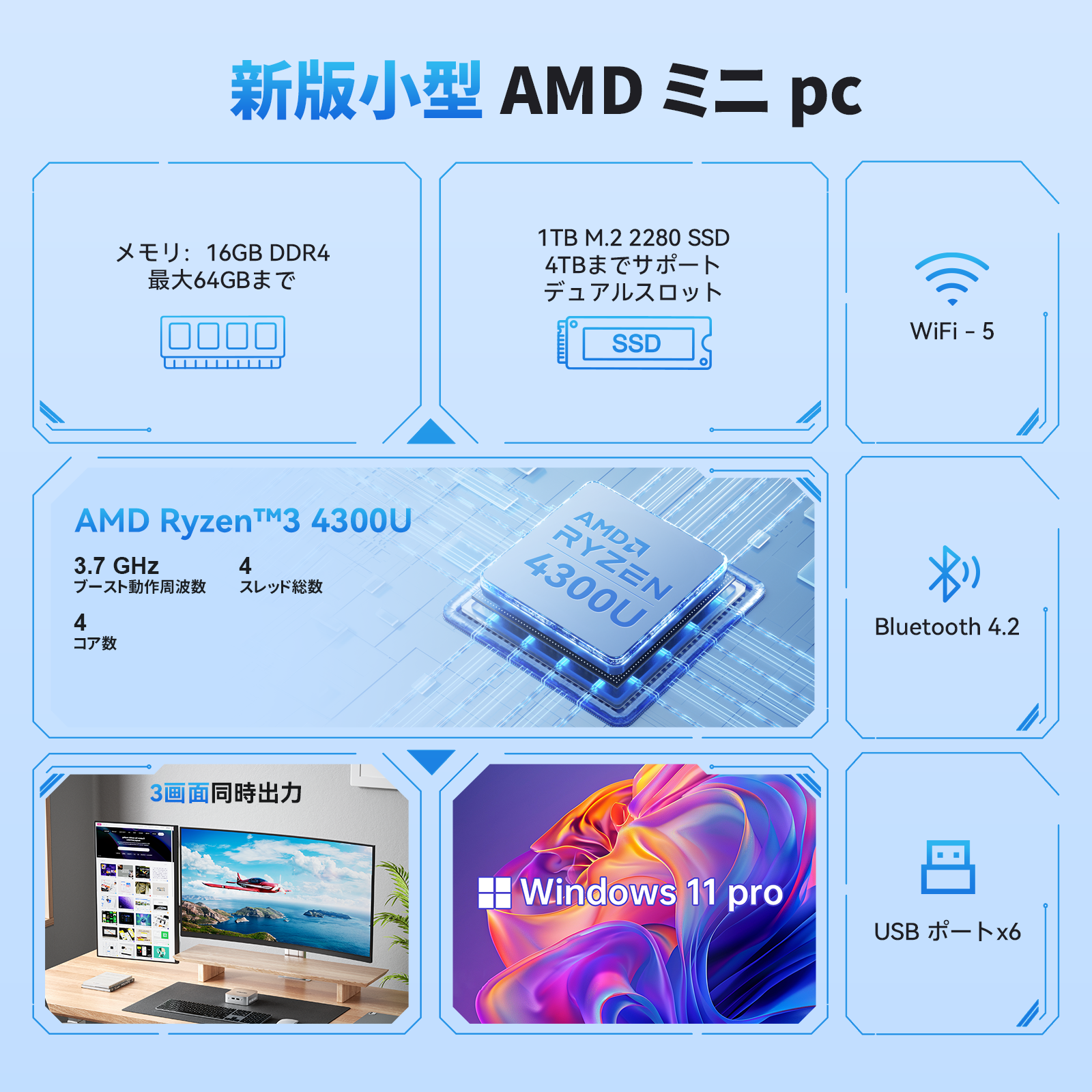 AMD Ryzen 4300U ミニpc 3.7GHz メモリ 16GB DDR4 1TB SSD 4TBまで増設可能 Win11PRO 3画面同時出力 冷却ファン搭載 高速WiFi5 BT4.2 4K USBx6(K1-4300U-161TB) |  | 01