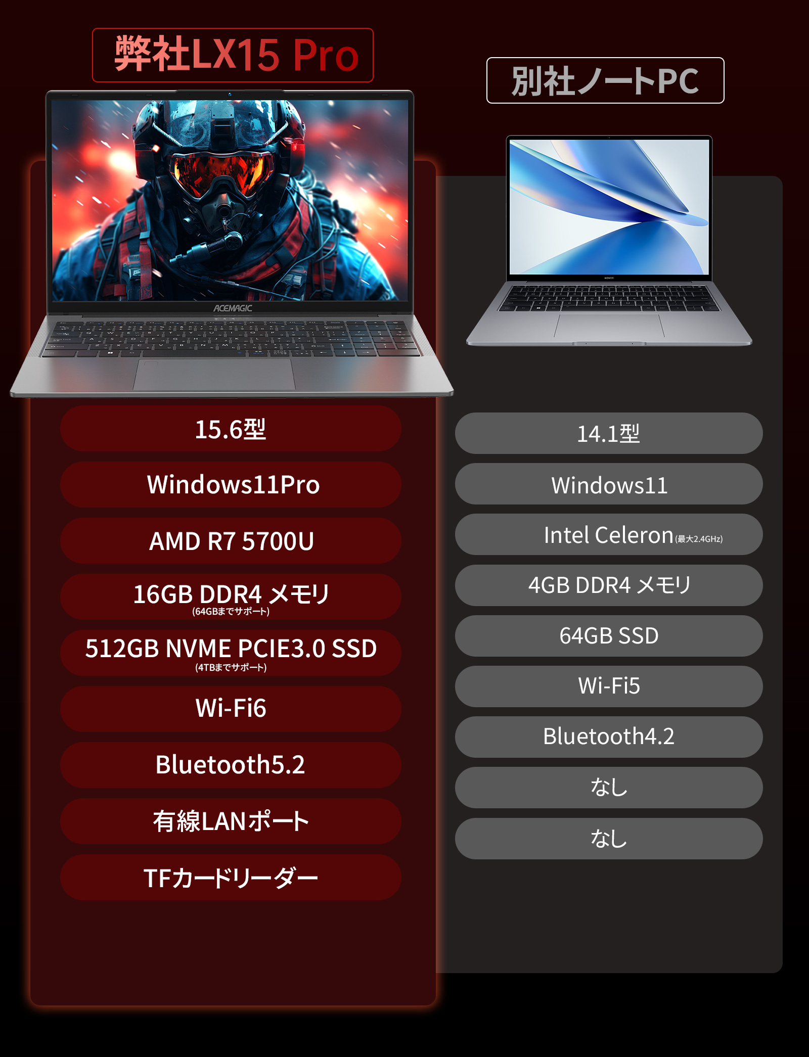 ACEMAGIC ノートパソコン 新品 AMD Ryzen 7 5700U 15.6インチIPS液晶 フルHD メモリ16GB DDR4 SSD 512GB Win11Pro搭載 WiFi-6 BT5.0 HDMI(LX15Pro-5700) 関連画像1