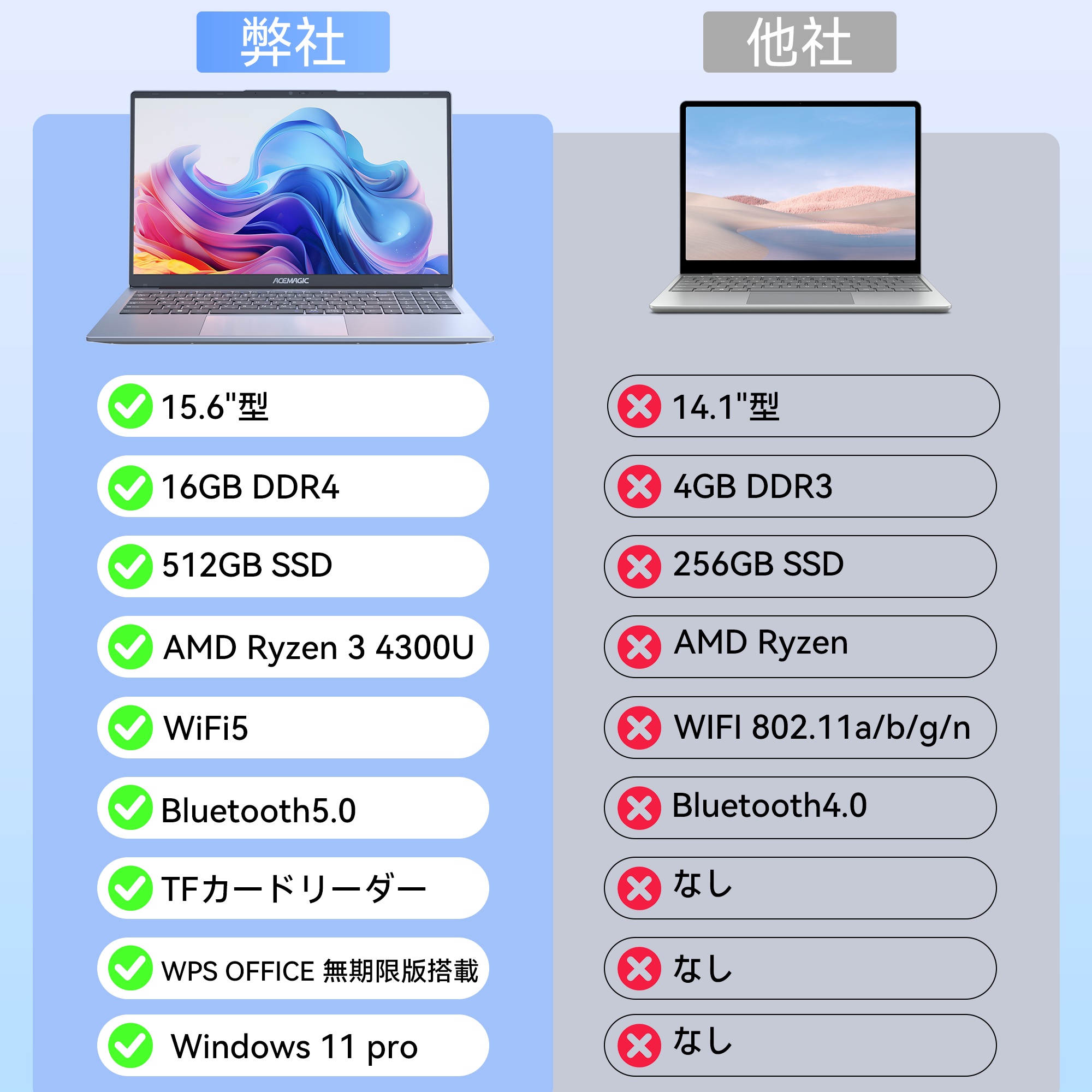 新品 ノートPC windows11pro 8コア16スレッド LX15pro ACEMAGIC ノートパソコン 新品 AMD Ryzen 7 5700U 15.6インチIPS液晶