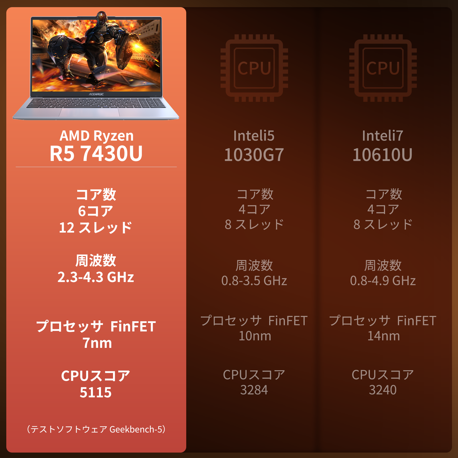 ノートパソコン AMD Ryzen5 7430U ノートPC 6C12T 15.6インチ メモリ16GB SSD 512GB Win11Pro フルHD WiFi6 BT5.2 USB3.2 TypeC 冷却ファン(LX15PRO-7430U-LP) 関連画像4