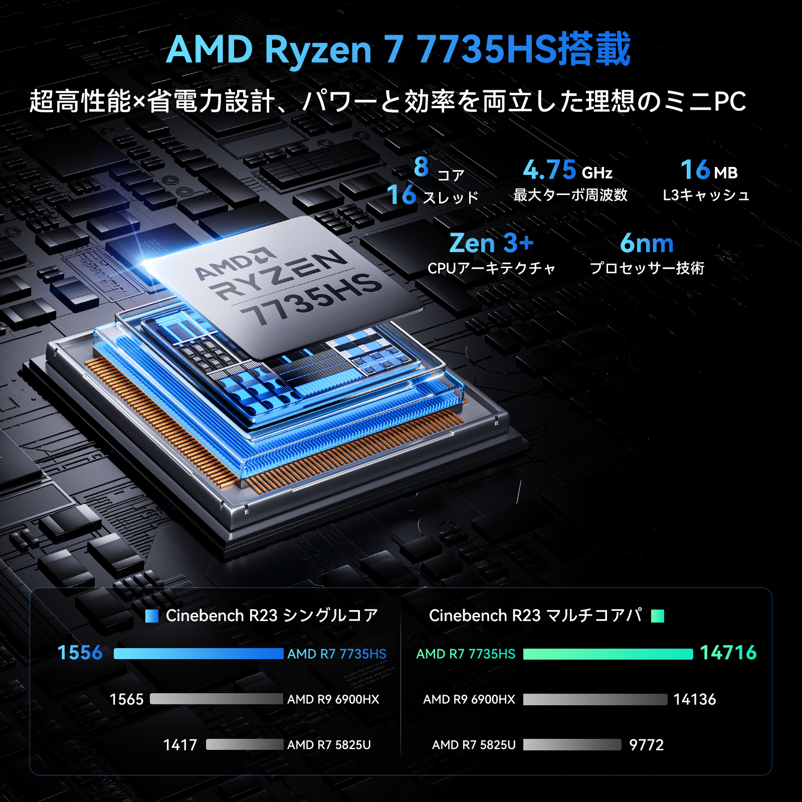 2026新製品 ミニPC【AMD R7 7735HS 16GB+512GB】最大4.75GHz ミニPC