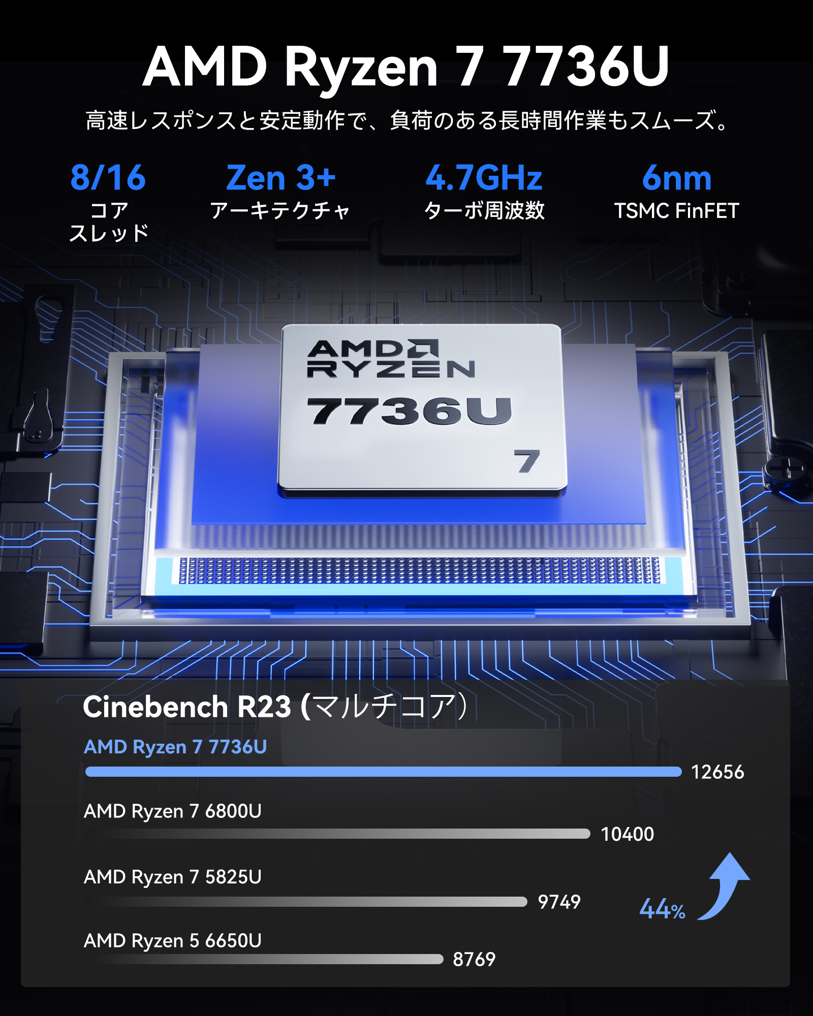 ミニPC AMD Ryzen7 7736HS搭...の詳細画像2