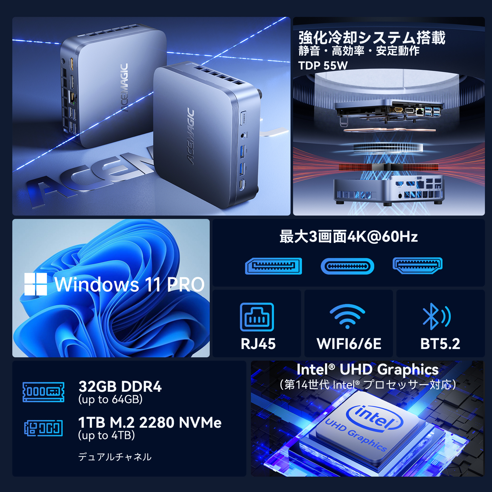 ミニPC 第14世代 Core i5-14500HX(14C/20T)★32GB+1TB★豊富なI/O WiFi6/BT5.2 3画面出力対応 ミニpcインテル Win11 Pro搭載 小型PC (M5-i5-14500HX) 関連画像1