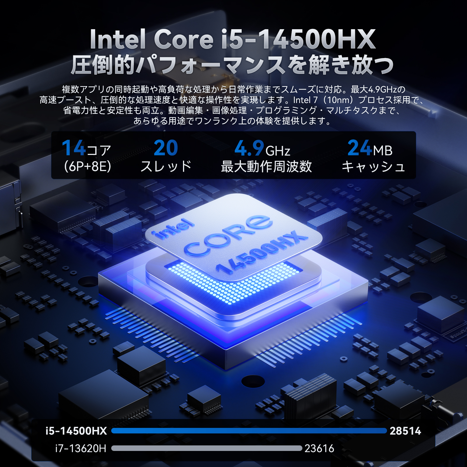 ミニPC 第14世代 Core i5-14500HX(14C/20T)★32GB+1TB★豊富なI/O WiFi6/BT5.2 3画面出力対応 ミニpcインテル Win11 Pro搭載 小型PC (M5-i5-14500HX) 関連画像2