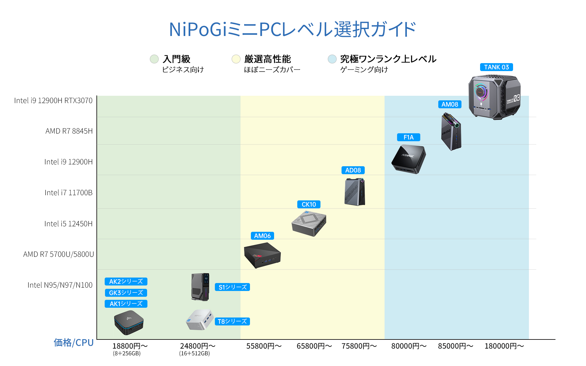楽天】新店向け無料 レスポンシブデザインテンプレート「EasyPage」