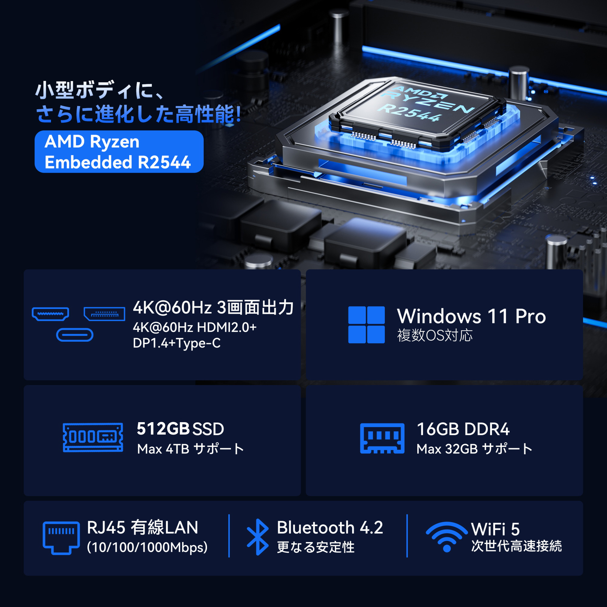ミニPC AMD Ryzen Embedded R2544 組込み mini pc NIPOGI 長期安定稼働