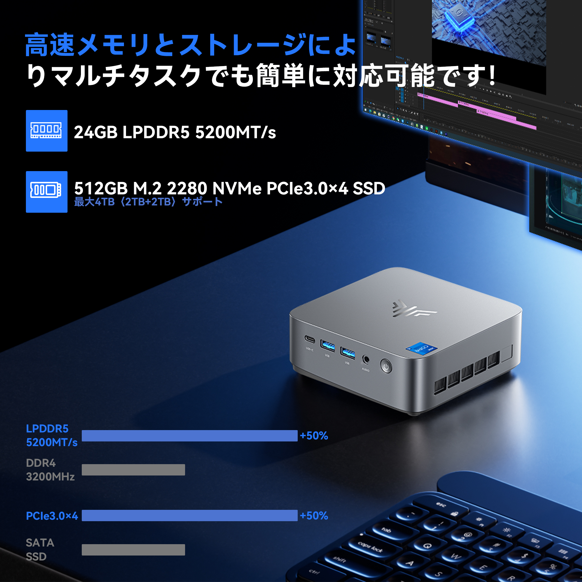 OEM Key保証 ミニPC【Intel i5 12500H 24GB+1TB】最大4.5GHz
