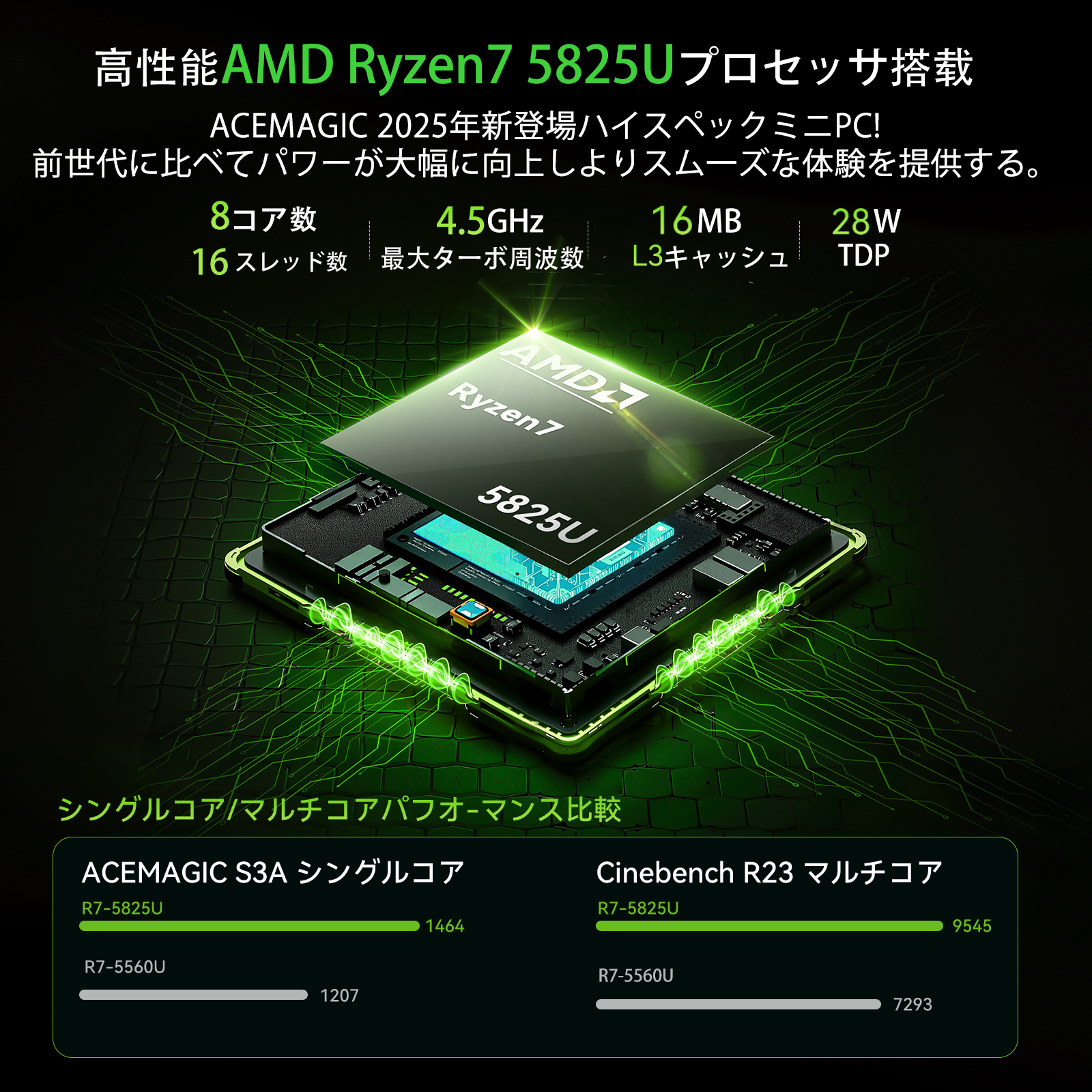 ACEMAGIC ミニPC 高性能 AMD Ryzen7 5825 16GB DDR4 512GB SSD PCIE3.0