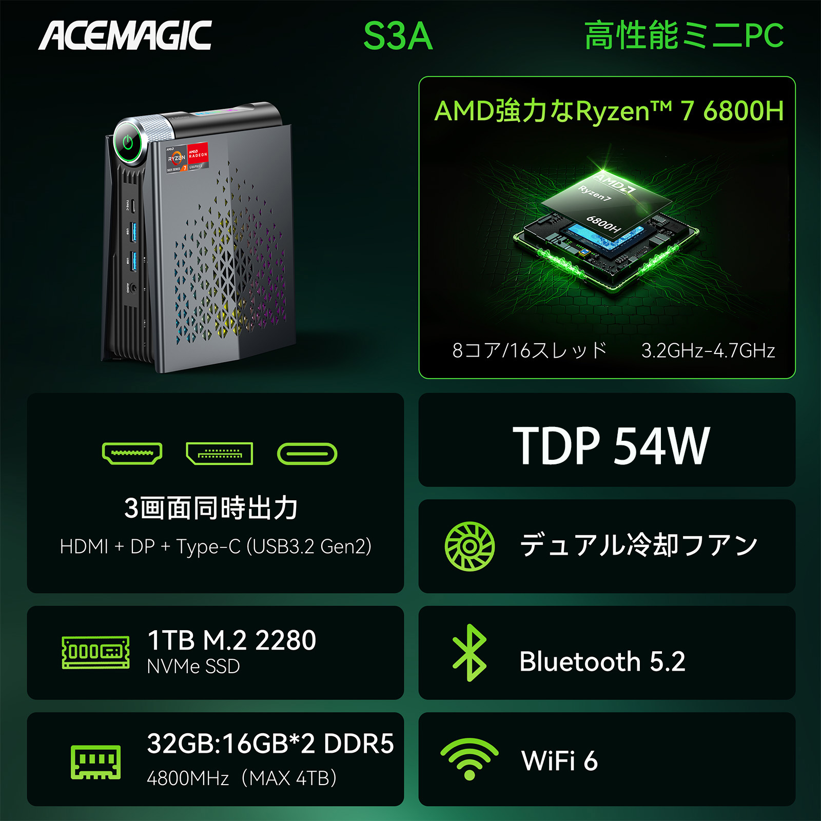 ミニPC 高性能 AMD Ryzen7 6800H 32GB DDR5 4800MHz 1TB SSD PCIE3.0