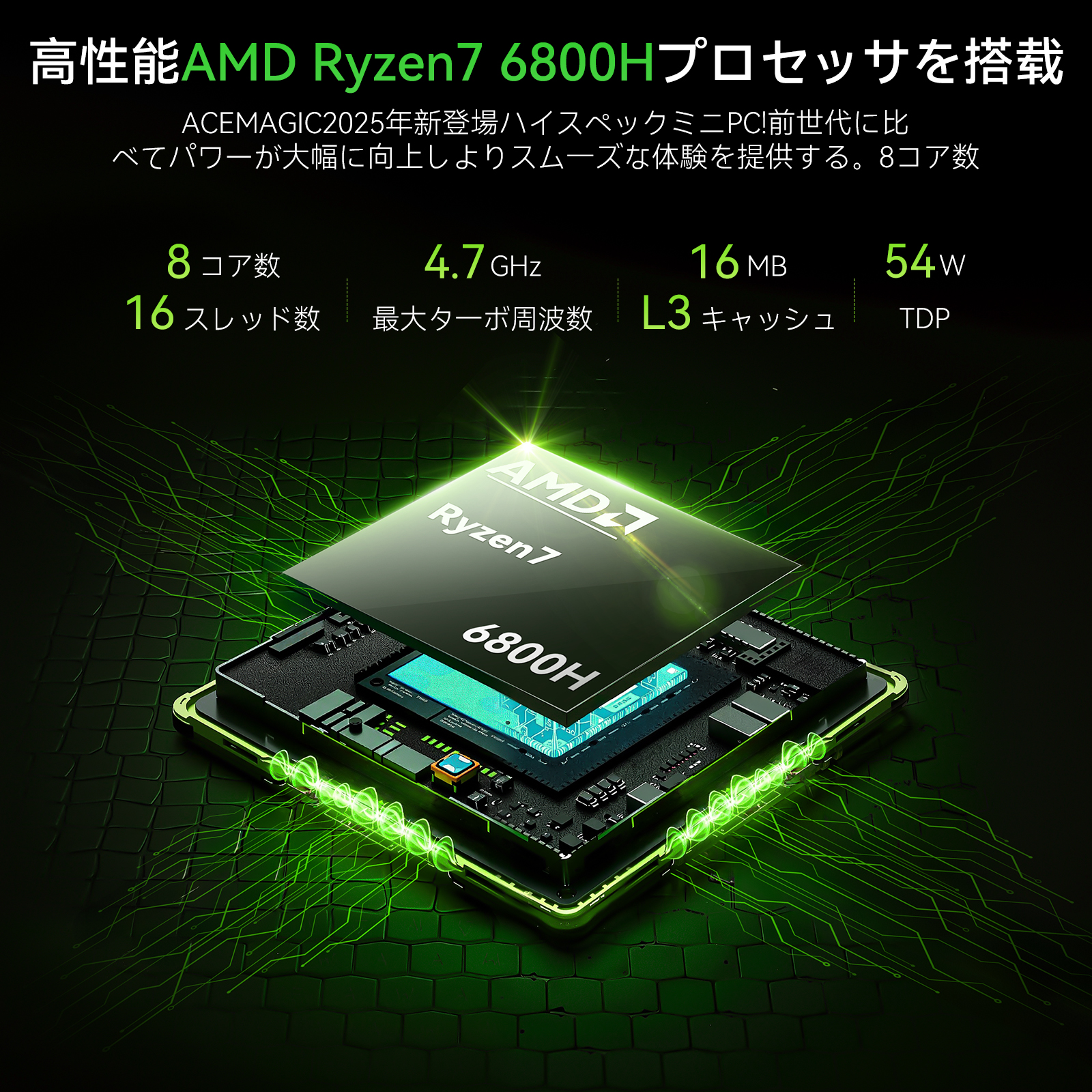 ミニPC 高性能 AMD Ryzen7 6800H 32GB DDR5 4800MHz 1TB SSD PCIE3.0