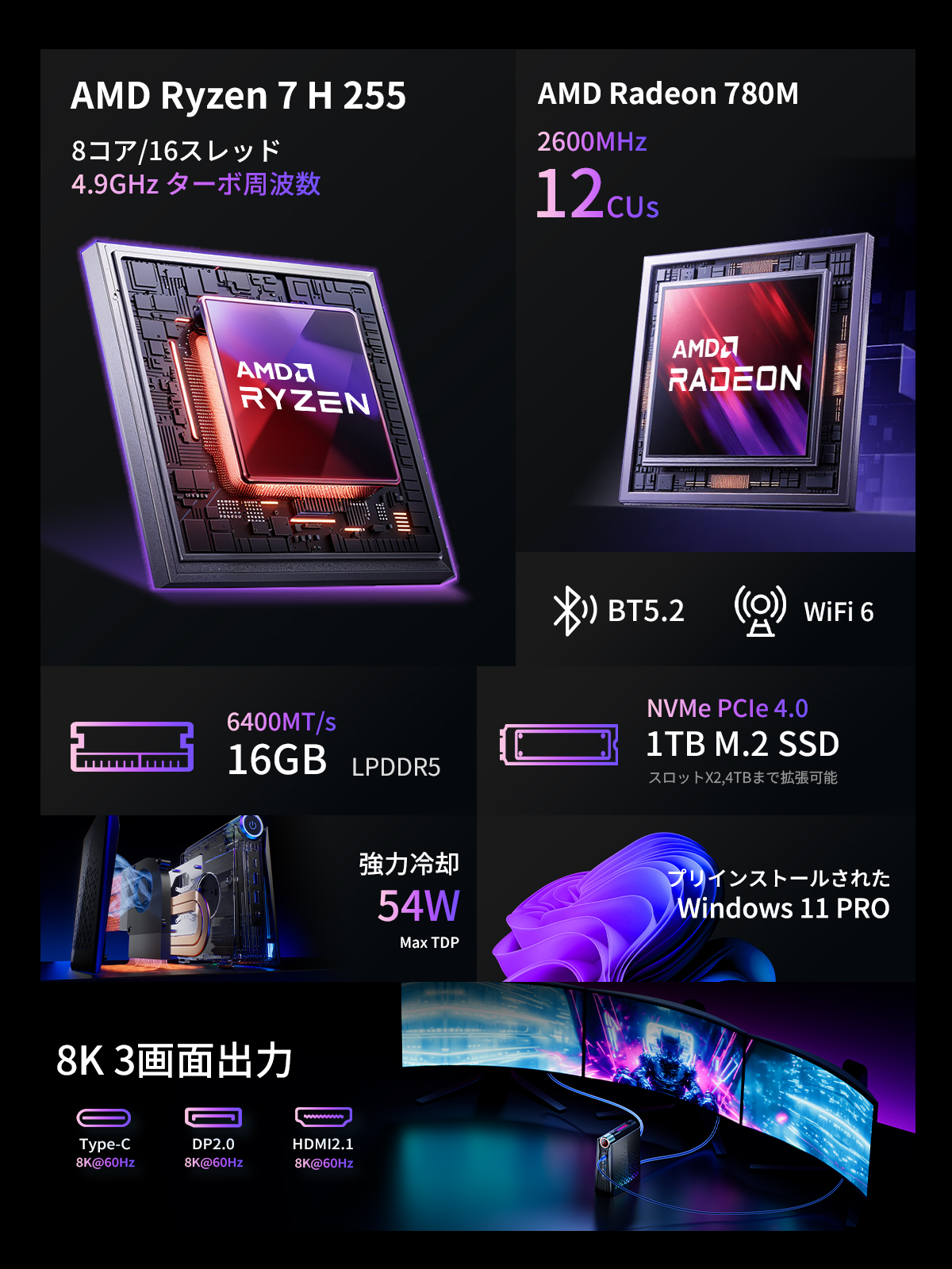ACEMAGIC AMD Ryzen7 H255 ミニPC 高性能 ゲーミングPC Windows11Pro 16GB LPDDR5 1TB SSD PCIE4.0対応 8C16T 4.9GHz 小型省スペースpc 8K (S3A-H255-161TB) 関連画像1