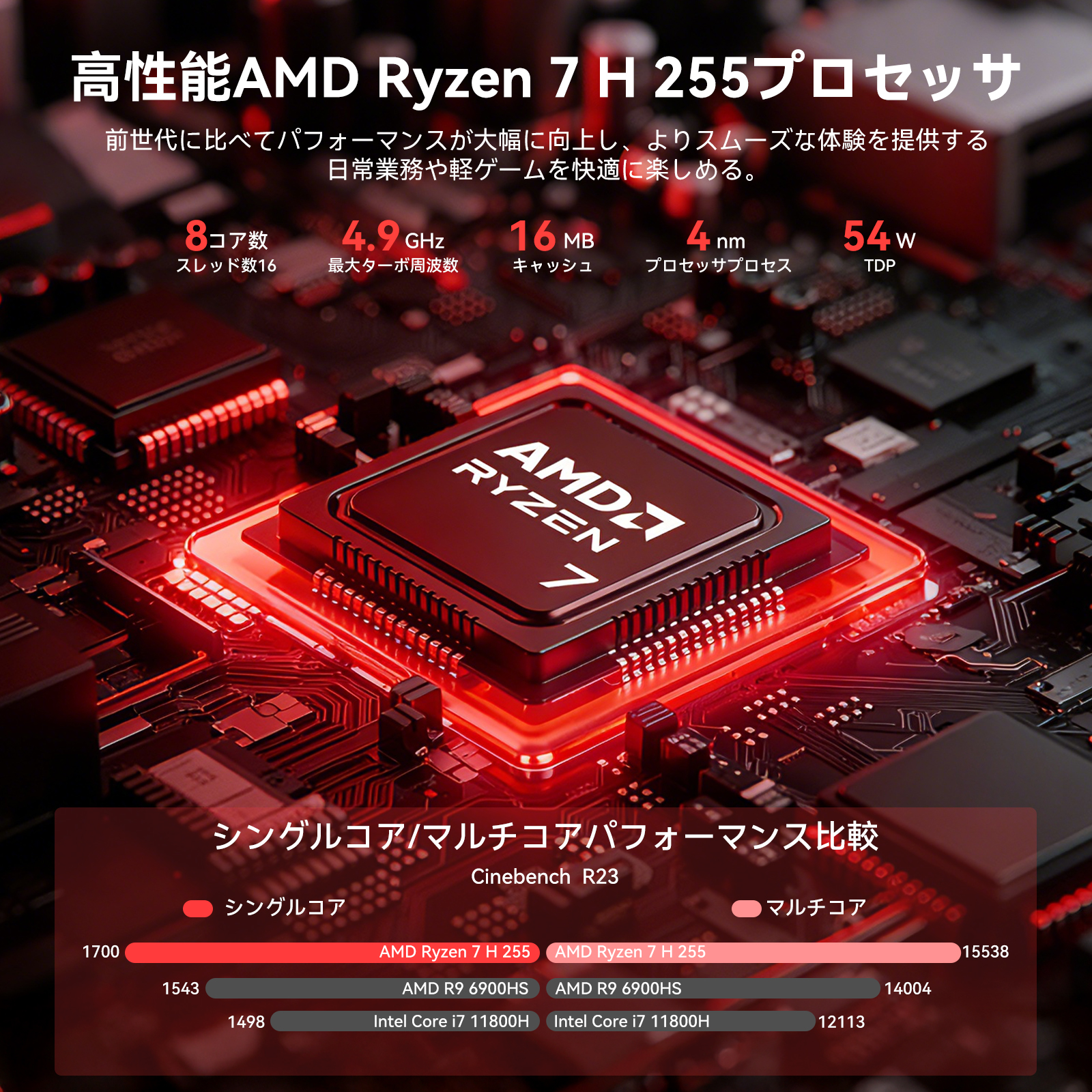 ミニPC 高性能 AMD Ryzen7 H255 4.9GHz 16GB LPDDR5 1TB SSD 4TBまで