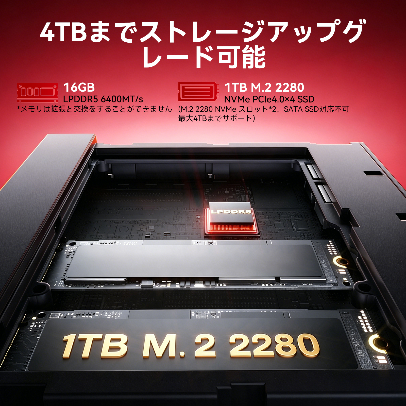 ミニPC 高性能 AMD Ryzen7 H255 4.9GHz 16GB LPDDR5 1TB SSD 4TBまで