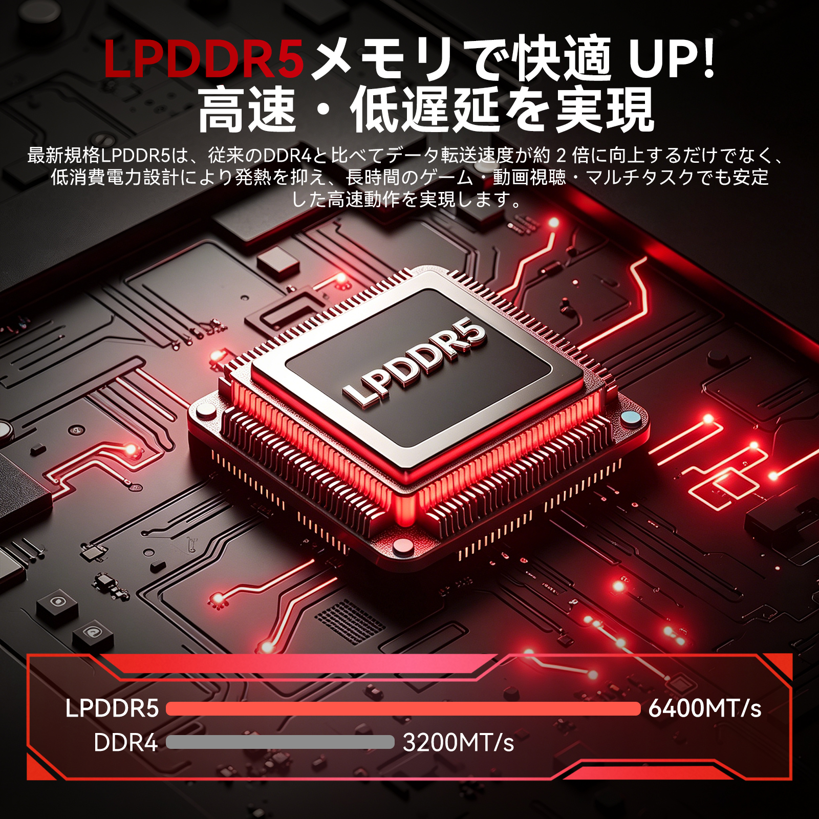 ミニPC 高性能 AMD Ryzen7 H255 4.9GHz 16GB LPDDR5 1TB SSD 4TBまで