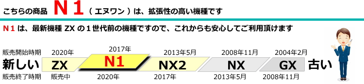 N1 年表