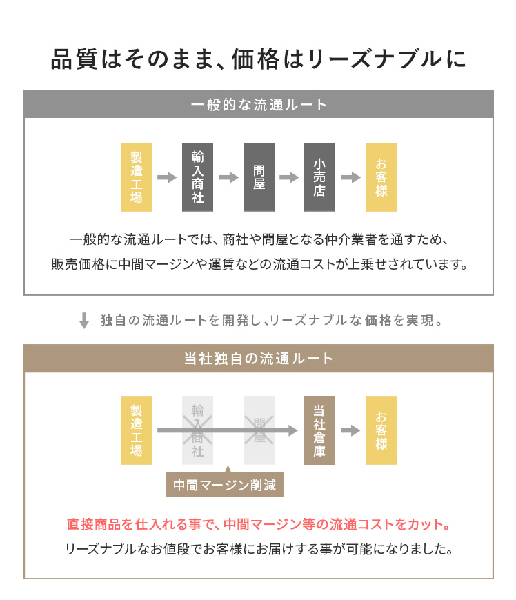 ベビーサークル 140×200 赤ちゃん サークル ベビーパーテーション 自立 赤ちゃん囲い 遊び キッズスペース つかまり立ち ペット ドアロック付き ベッドサークル_17
