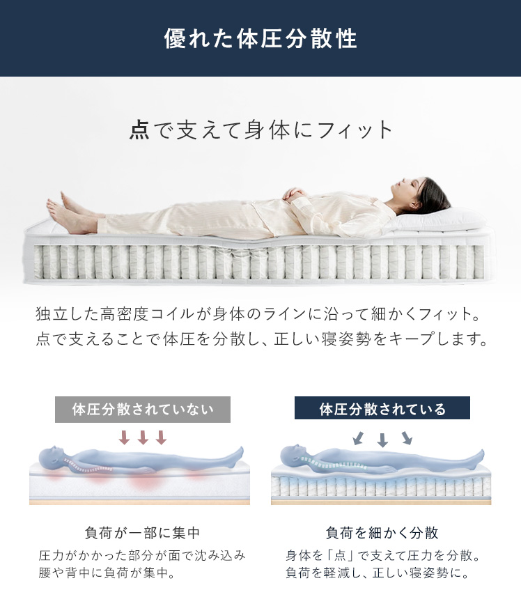 エア・リゾーム マットレス シングル S 腰痛 高反発 3年保証 高品質