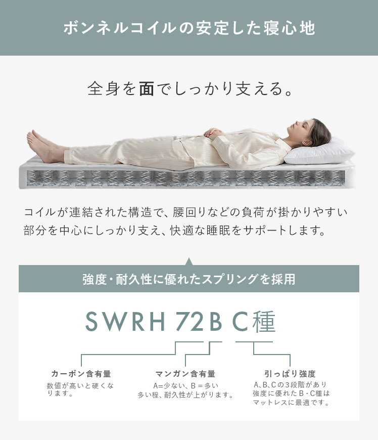エア・リゾーム マットレス ボンネルコイル 高密度コイル 高反発