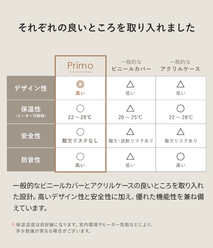 鳥かご用チェスト 鳥かご保温ケース 専用チェスト 鳥かご 収納 ケース ペット おしゃれ シンプル チェスト スタンド 小物収納 ペット用 木製 木目調 ナチュラル_12