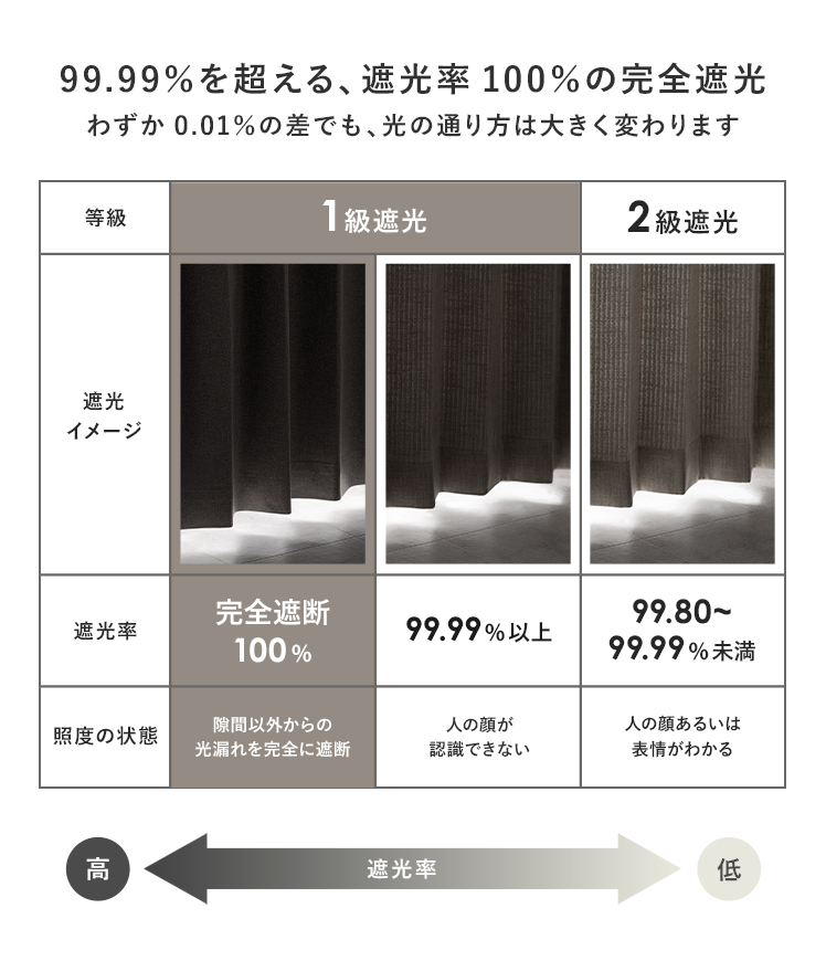ポイント10倍中!!】 カーテン 4点セット レースカーテン付き 完全遮光