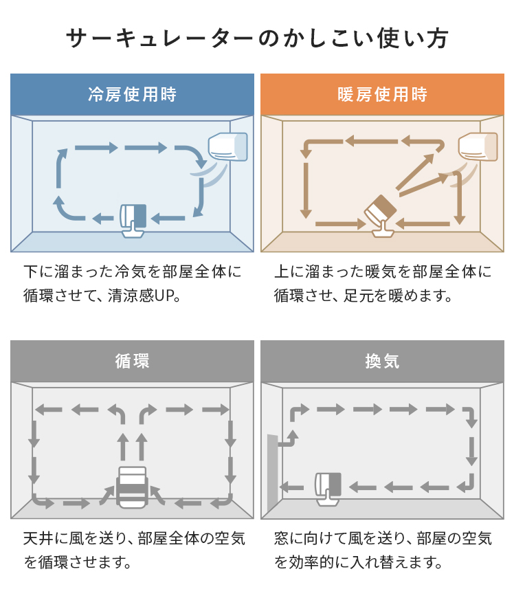 サーキュレーター DCモーター 扇風機 空気清浄機 dcサーキュレーター