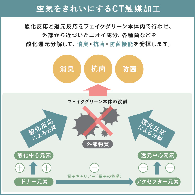観葉植物 フェイクグリーン おしゃれ インテリ...の詳細画像4