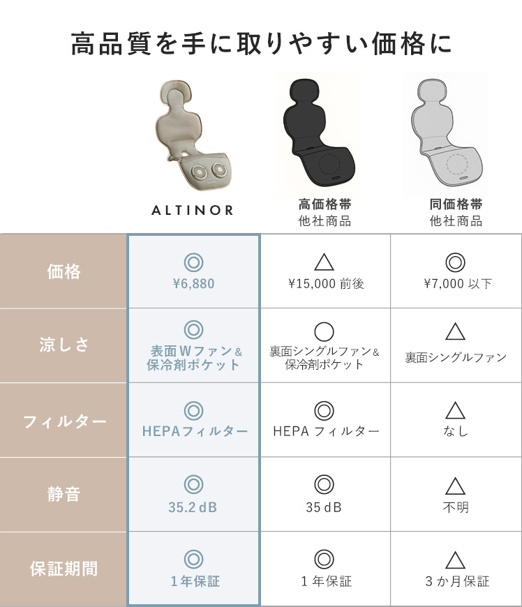 ベビーカーシート ベビーシート ファンシート 扇風機 ファン付き チャイルドシート ALTINOR〔アルティノル〕　Wファン搭載ベビーシート本体・フィルターセット | エア・リゾーム | 13