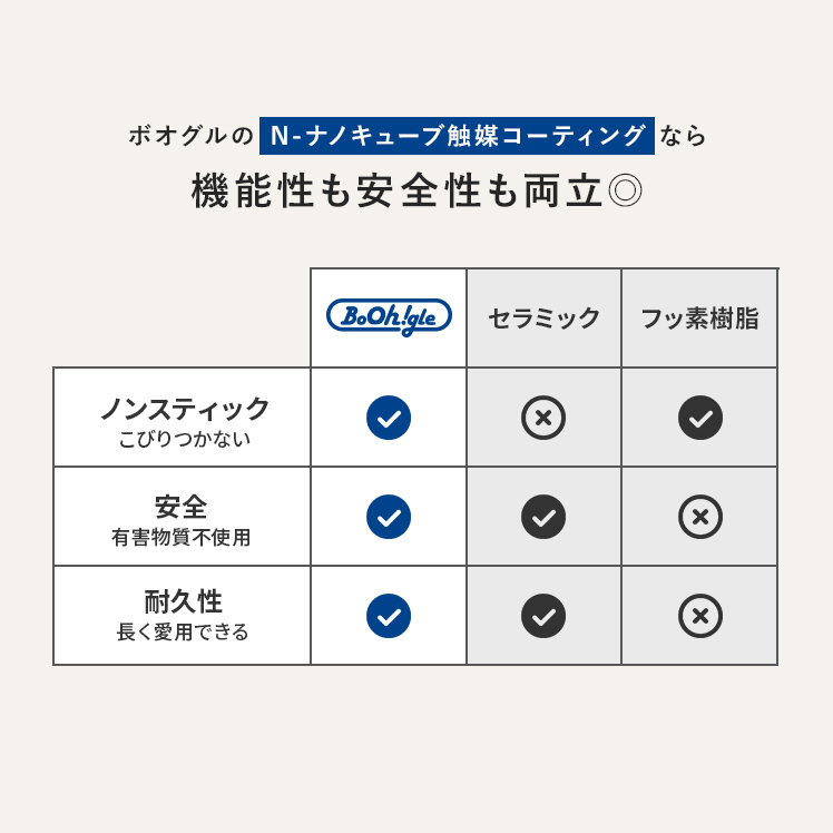 フライパンセット ボオグル BoOh!gle スクエア ハンドル コンパクト