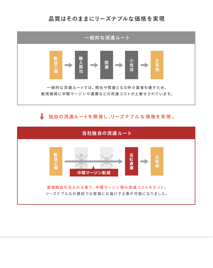 排気口カバー フラット 65cm IH 独特の上品 コンロカバー 排気口 カバー グリルカバー 洗いやすい 799円 おしゃれ 油はね 油汚れ  コンロ奥ラック 調味料棚 ガード シンプル2