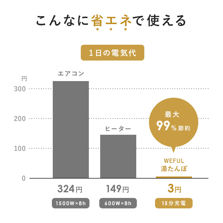 湯たんぽ 充電式 電気湯たんぽ ゆたんぽ 湯タンポ おしゃれ あったかグッズ 蓄熱式 暖房器具 電気あんか 電気アンカ エコ 寒さ対策 コードレス蓄熱式湯たんぽ｜air-r｜11