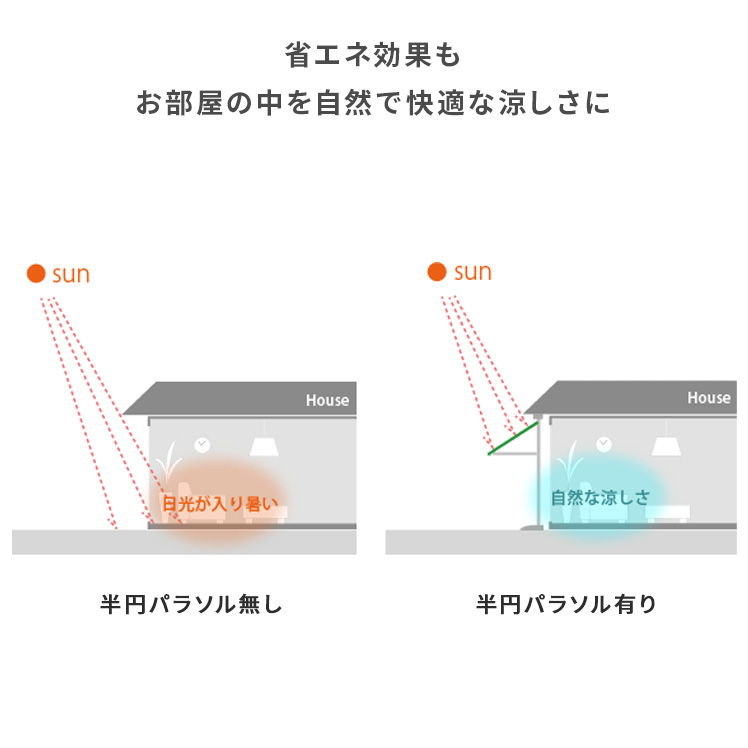 パラソル 庭 ガーデンパラソル おしゃれ 半円 ガーデンハーフパラソル ガーデニングハーフパラソル 角度調整 日よけ ベランダ カフェ テラス パラソル単体販売｜air-r｜09