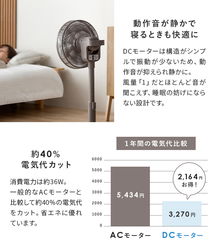 サーキュレーター dcモーター 扇風機 リビング リモコン付き タッチパネル サーキュレーター dcモーター 扇風機 3D 首振り 暴風 静音