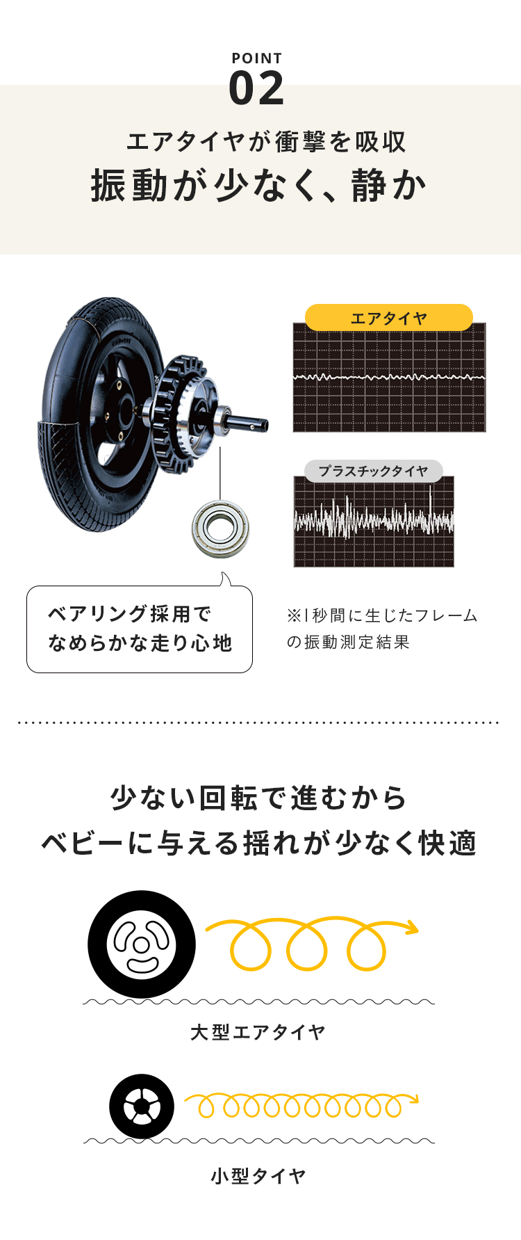 エアバギー ココ ブレーキEX フロムバース