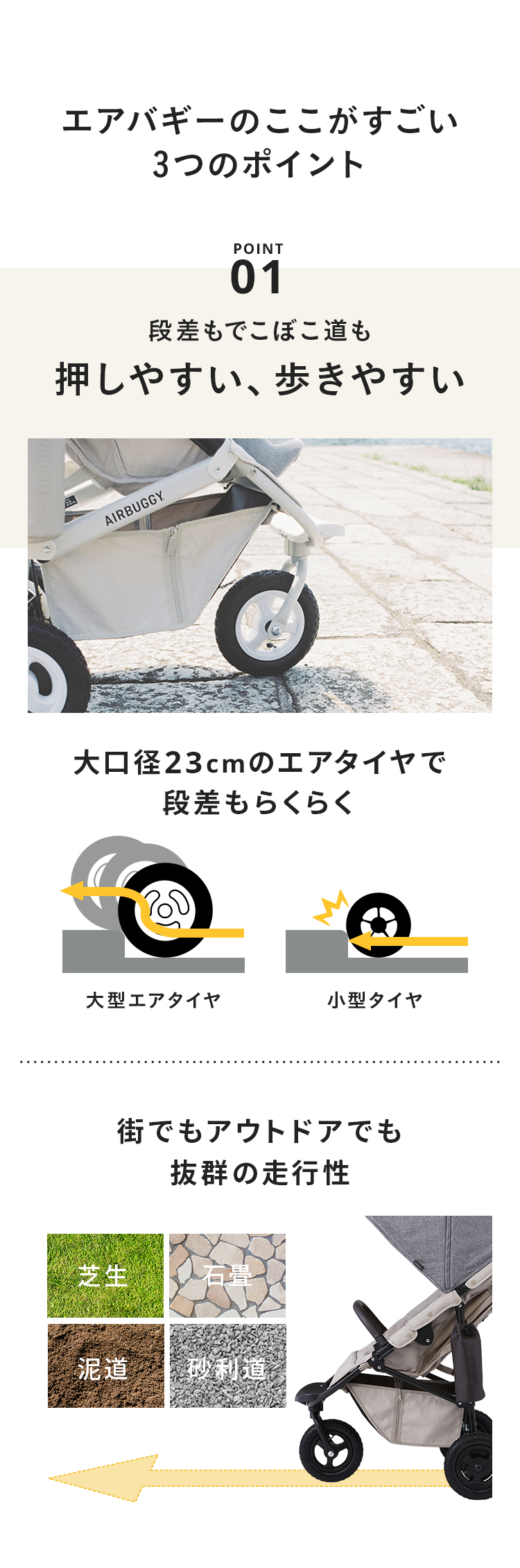 エアバギー ココ プレミア フロムバース