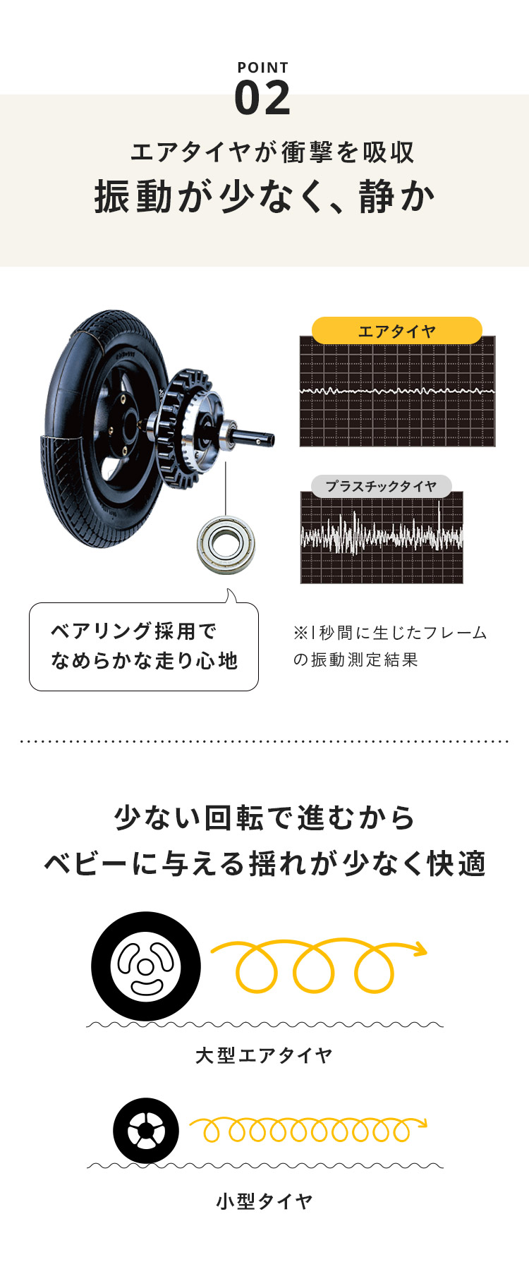 エアバギー ココ プレミア フロムバース