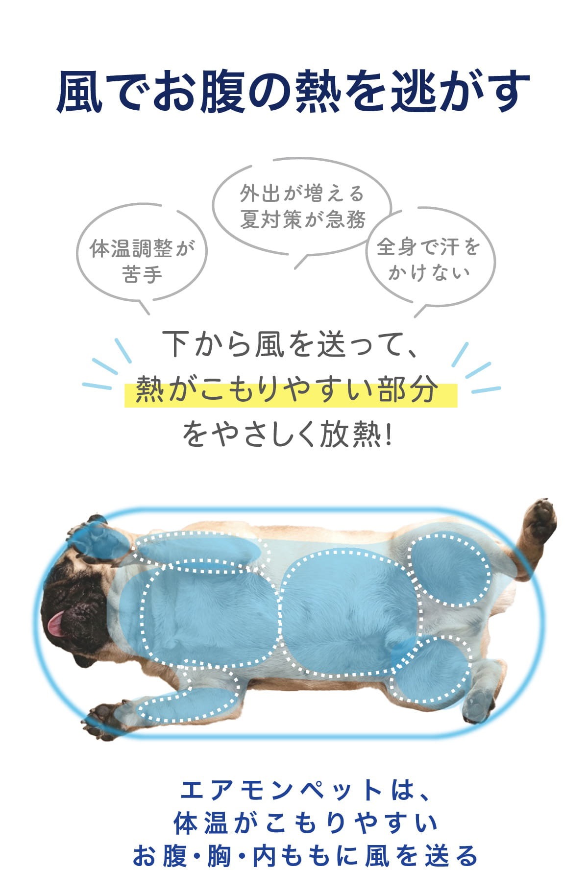 エアモン ペット ファン付きクールマット