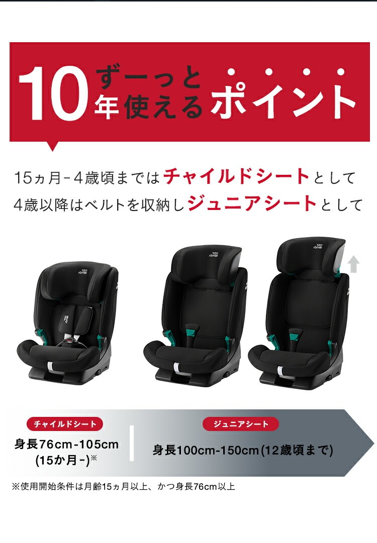 チャイルドシート「エボルバフィックス」