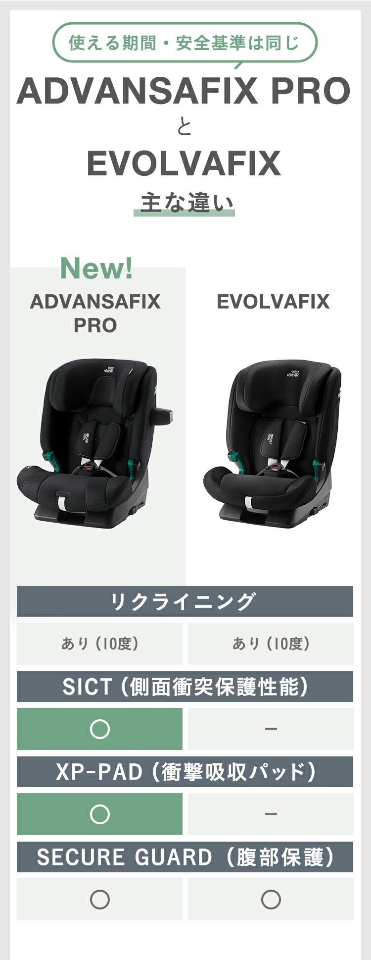 チャイルドシート「エボルバフィックス」