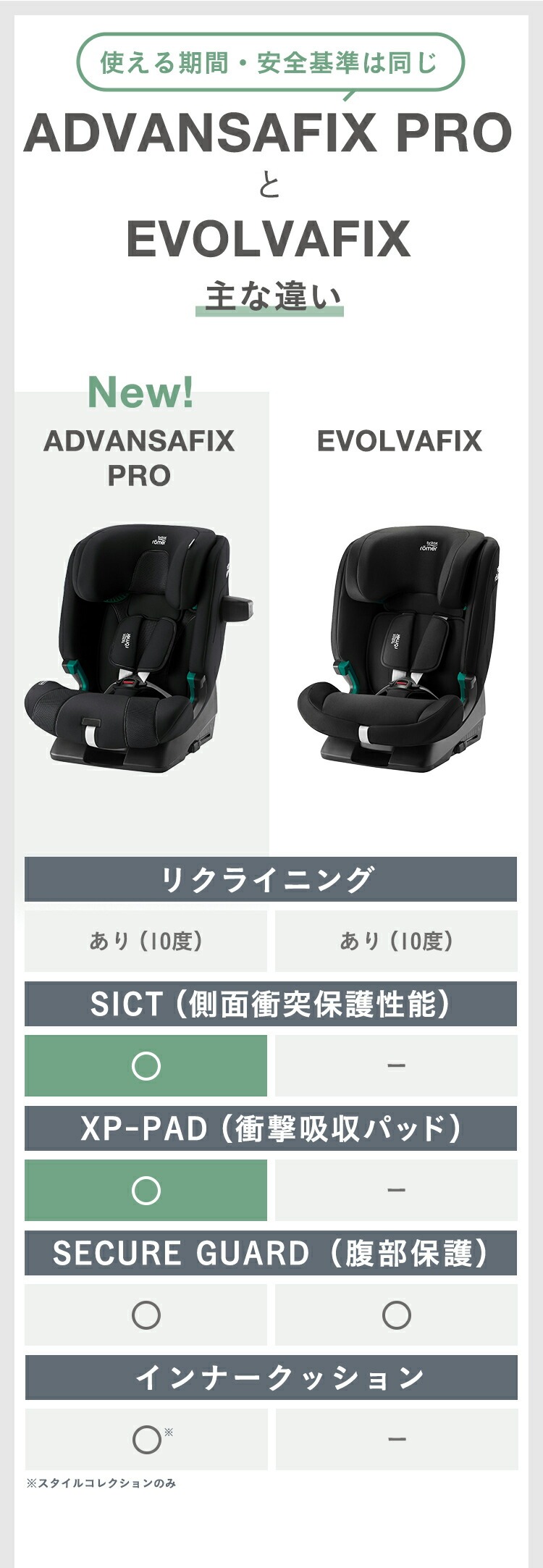 チャイルドシート「アドバンザフィックス プロ」