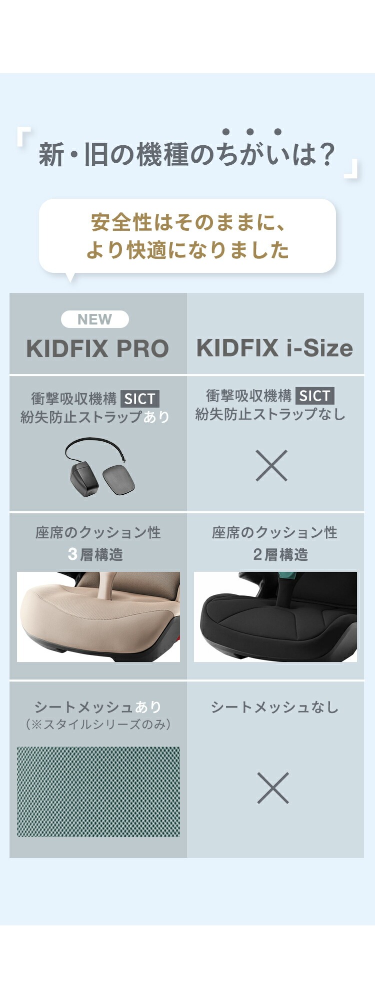 チャイルドシート「キッドフィックスプロ」