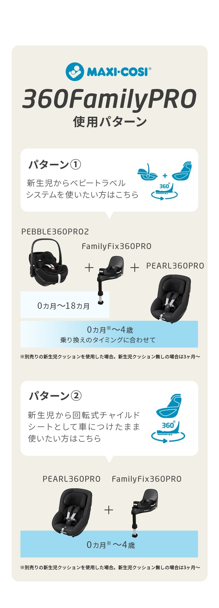 チャイルドシート「ペブル360プロ2」