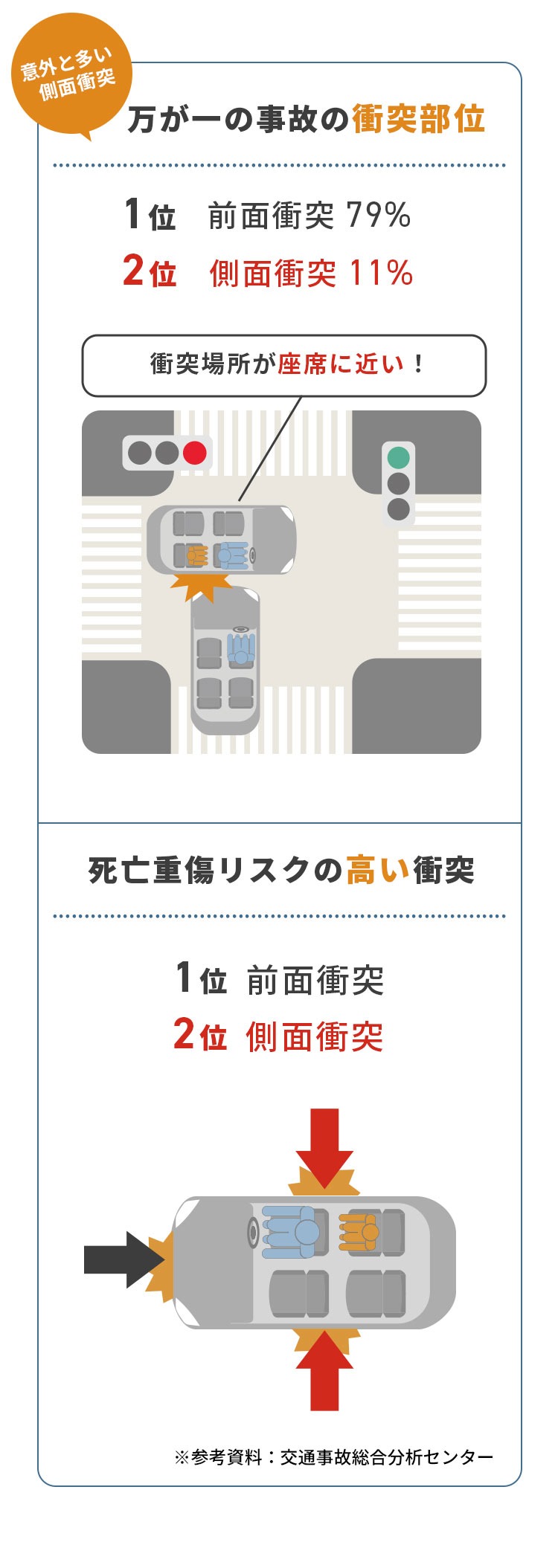 チャイルドシート「ロディフィックスプロ2 アイサイズ」