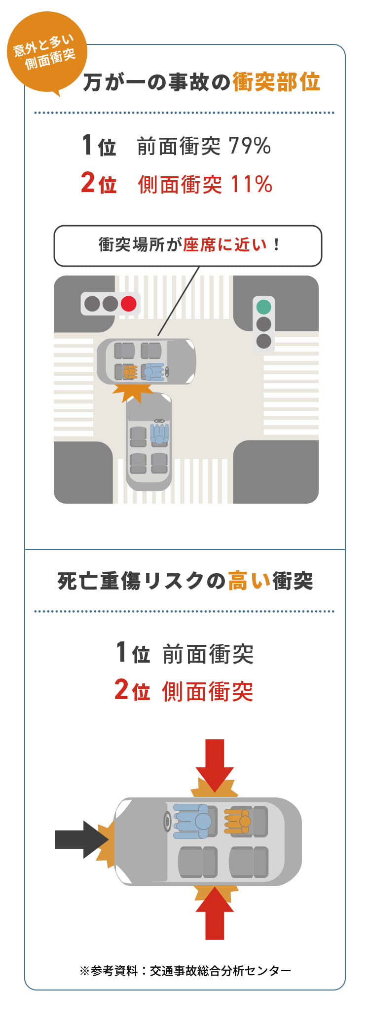 チャイルドシート「ロディフィックスプロ2 アイサイズ」