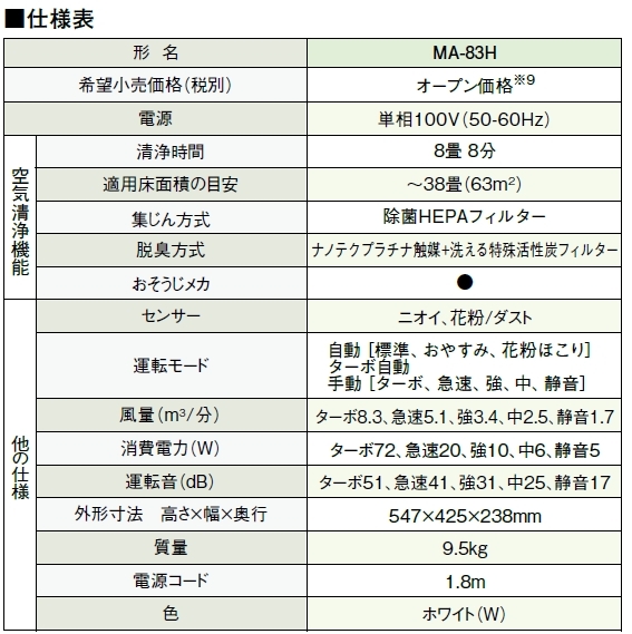 空気清浄機 38畳まで MA-83H-W 三菱電機製 HEPAフィルター搭載