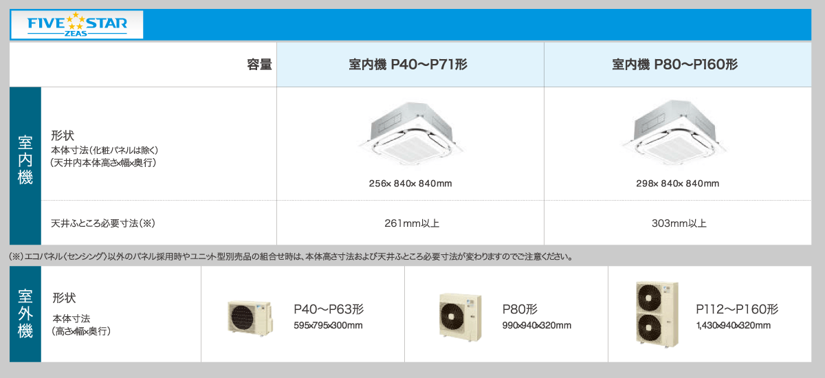 送料無料」業務用エアコンダイキンFIVE☆STAR1.5馬力SSRC40BAT天井埋込 
