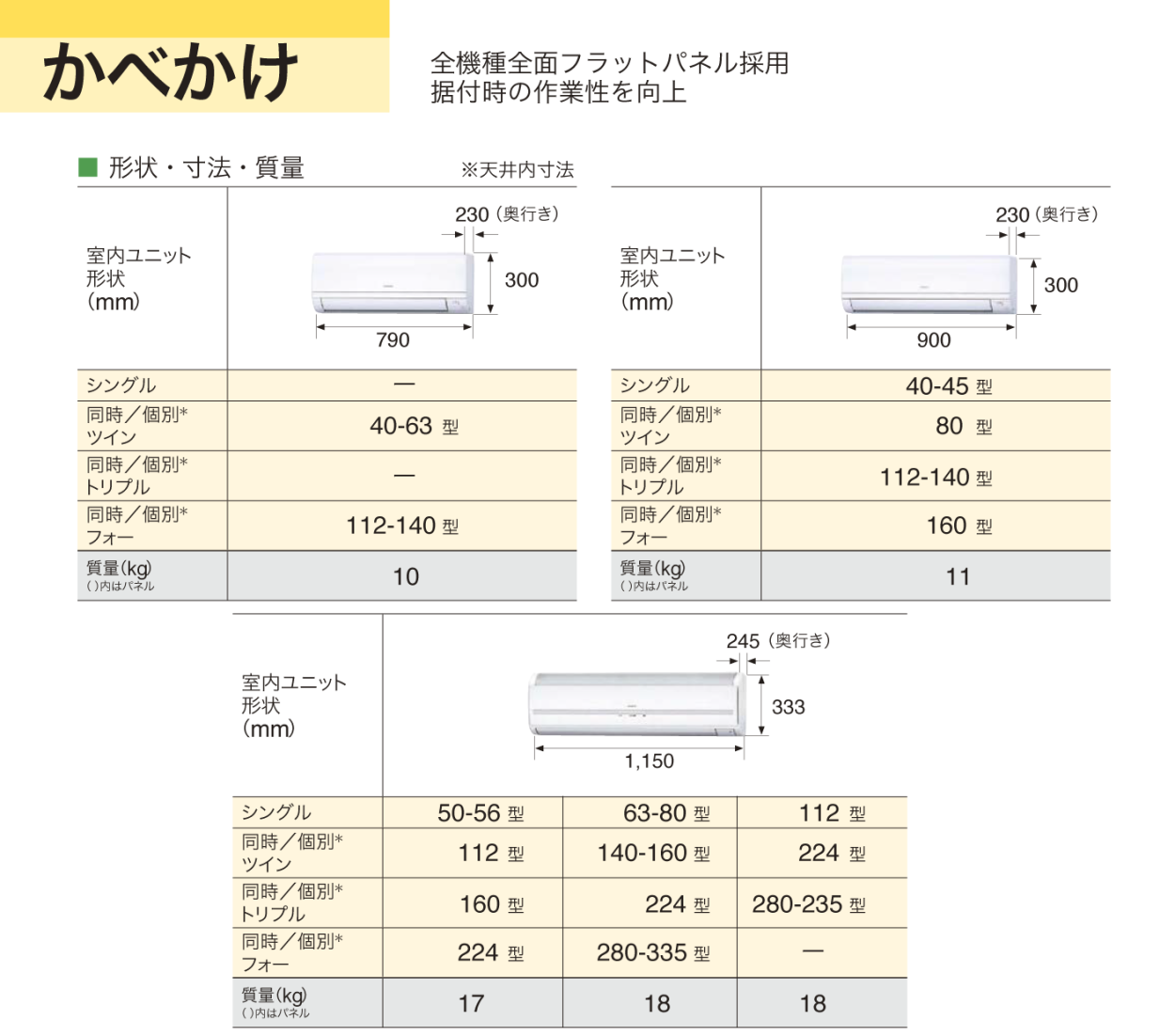 現行モデル日立省エネの達人プレミアム壁掛形1.5馬力業務用エアコン