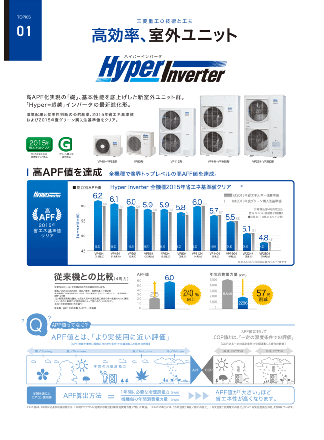 三菱 現行モデル三菱重工天井吊耐油形3馬力業務用エアコン 三菱 現行モデル三菱重工天井吊耐油形3馬力業務用エアコン