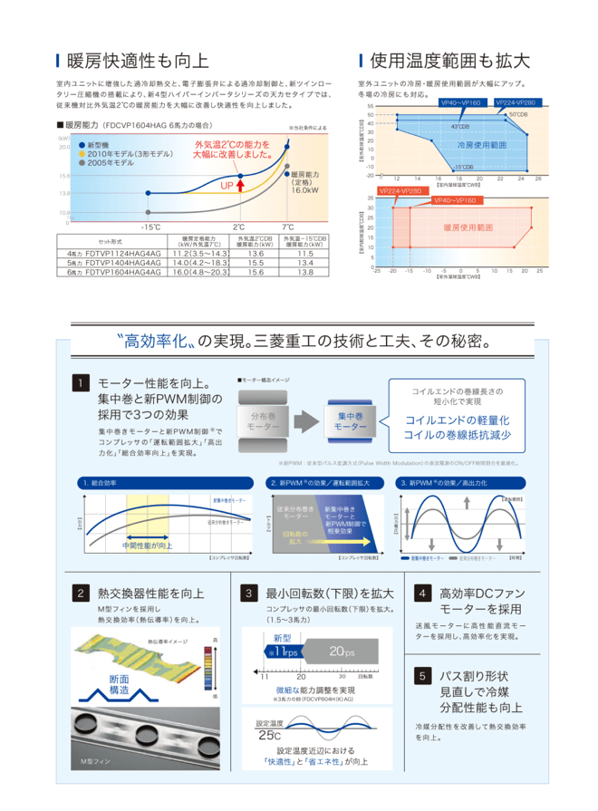 三菱 現行モデル三菱重工天井吊耐油形3馬力業務用エアコン 三菱 現行モデル三菱重工天井吊耐油形3馬力業務用エアコン