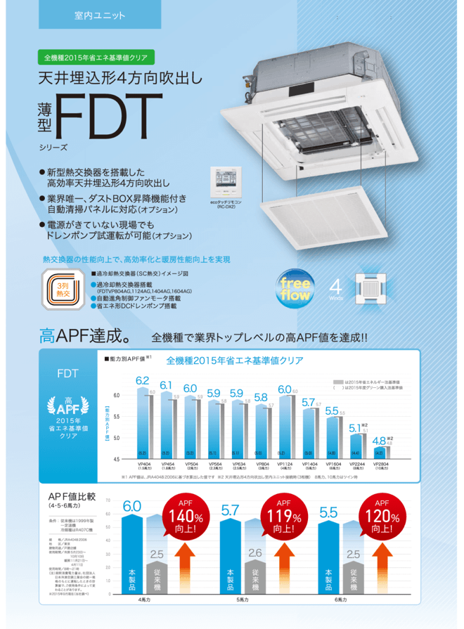 現行モデル三菱重工天井吊耐油形3馬力業務用エアコン : fdesv805